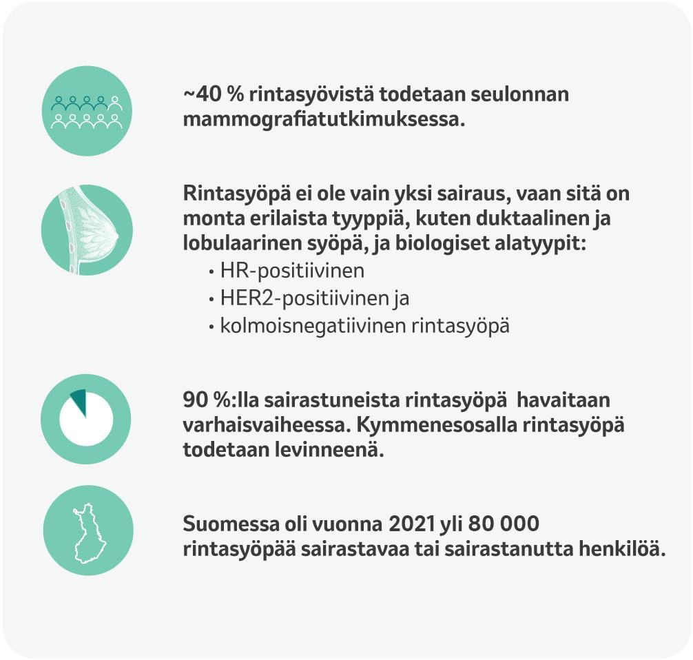 Rintasyöpä-infograafi