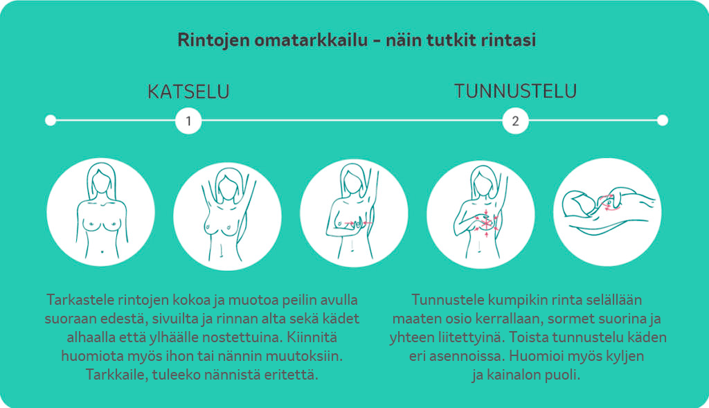Infograafi, joka antaa ohjeita rintojen omatarkkailuun eli katseluun ja tunnusteluun.